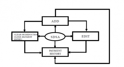 TRANSACTION PROCESS.JPG